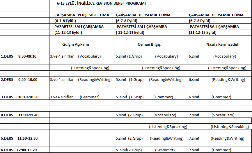 İngilizce Kurs Programı