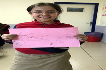 4A / Clase de Español, Preposiciones de Lugar