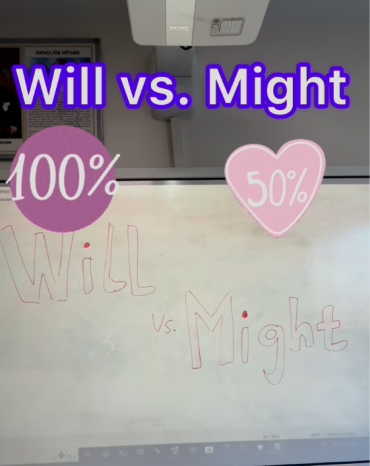 My students have made sentences about "Will and Might" to make the difference between them clearer. They talk about their future jobs by using "will/Might".