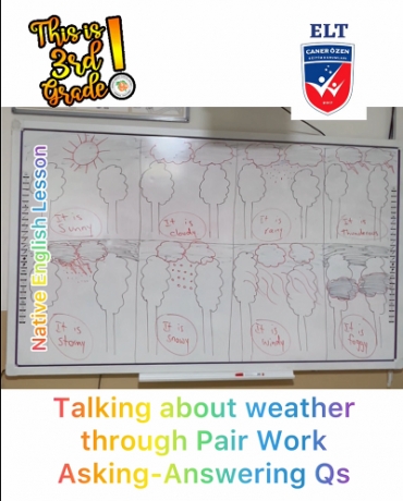 Our 3rd graders have talked about weather condition in pair by asking question and answering them. They acted out the conversations joyfully.